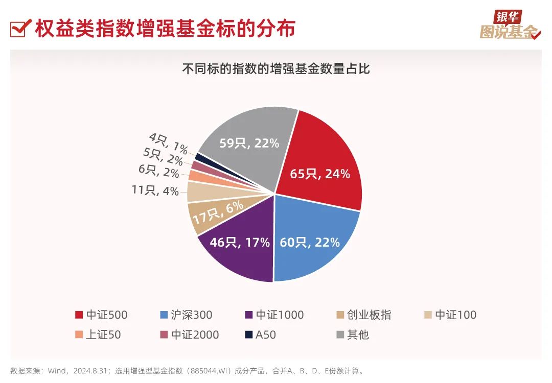 规模破局之道曝光！这类基金正改变打法，增强进攻性……
