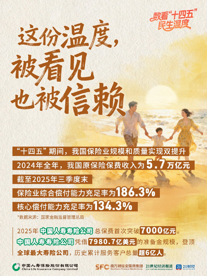 国寿资产：“主航道”上做投资 报国为民当“头雁”