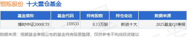 恒烁股份股价创新高，融资客抢先加仓