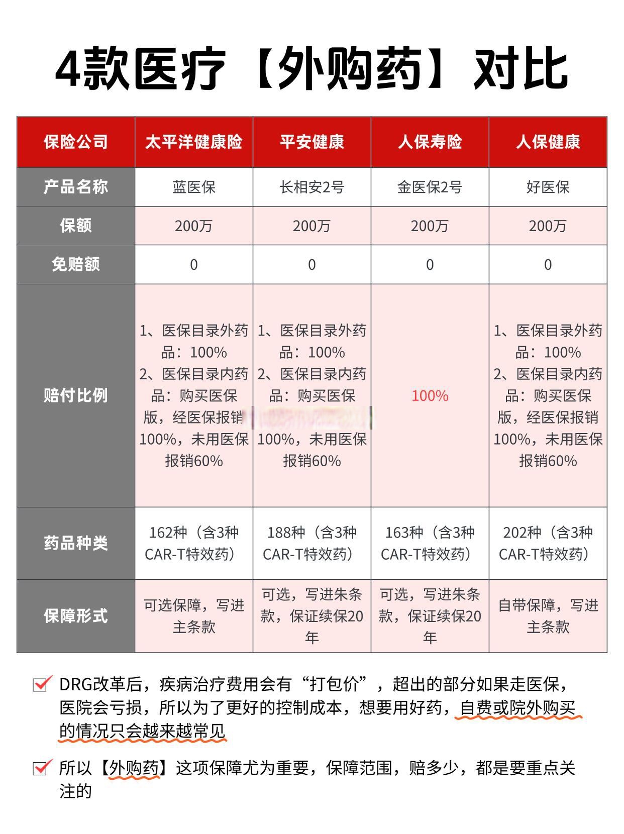 人保伴您前行,拥有“如意行”驾乘险，出行更顺畅！_2026-2030年中国精准医疗行业：高成长性下的投资策略与风险识别指南