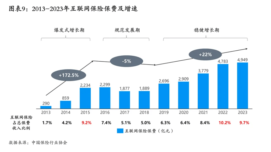 2026-2030年中国国际物流行业竞争格局及发展趋势预测分析_人保服务 ,人保车险