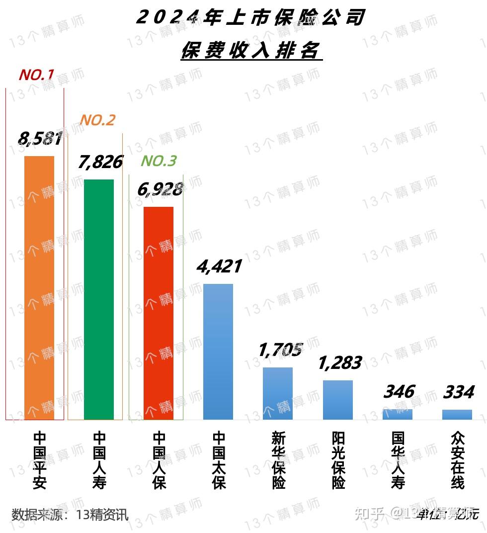 2026-2030年中国医药商业市场现状调研及未来潜力预测咨询_保险有温度,人保财险 
