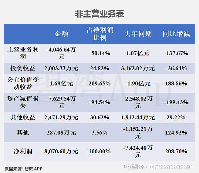 天创时尚：预计2025年净利润1200万元―1600万元 同比扭亏为盈