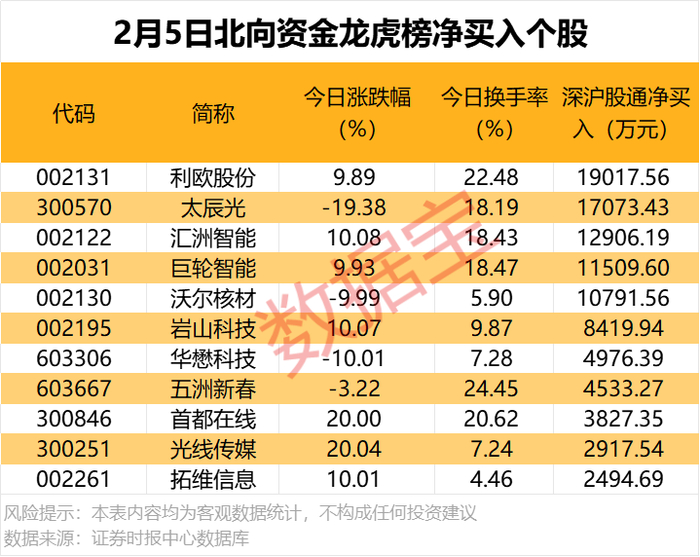 沃尔核材龙虎榜数据（1月28日）