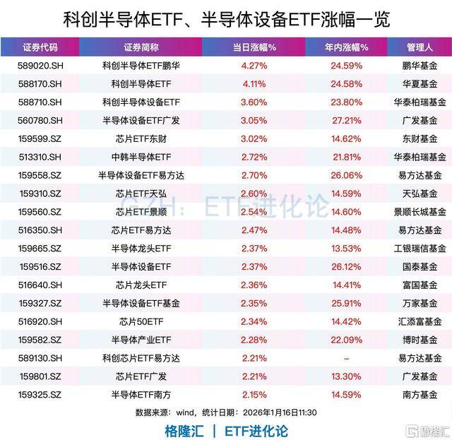 半导体设备ETF易方达：2026年锁定芯片国产化核心链条与智算扩产的高壁垒阵地