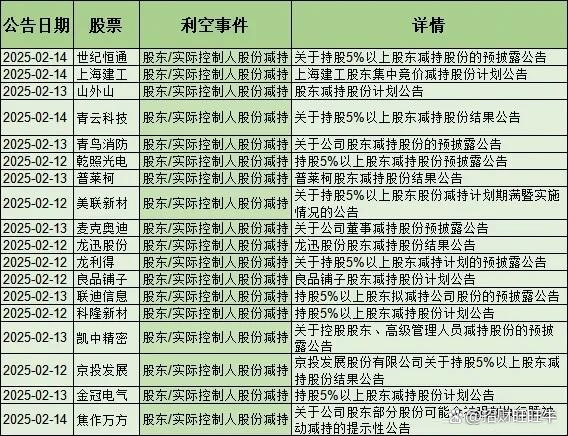 股东减持、高管离职、诉讼缠身，*ST天龙难阻退市倒计时