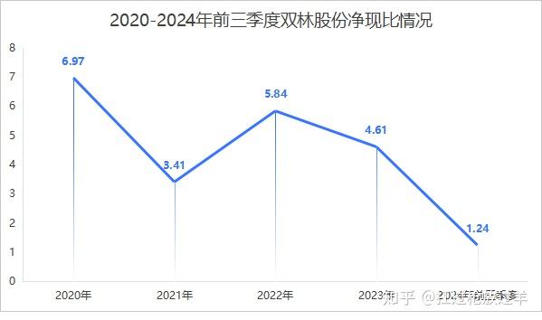 双林股份：1月28日高管陈有甫减持股份合计12.02万股