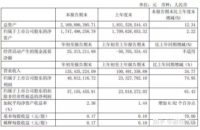 电魂网络(603258.SH)：余晓亮合计减持1.47%公司股份
