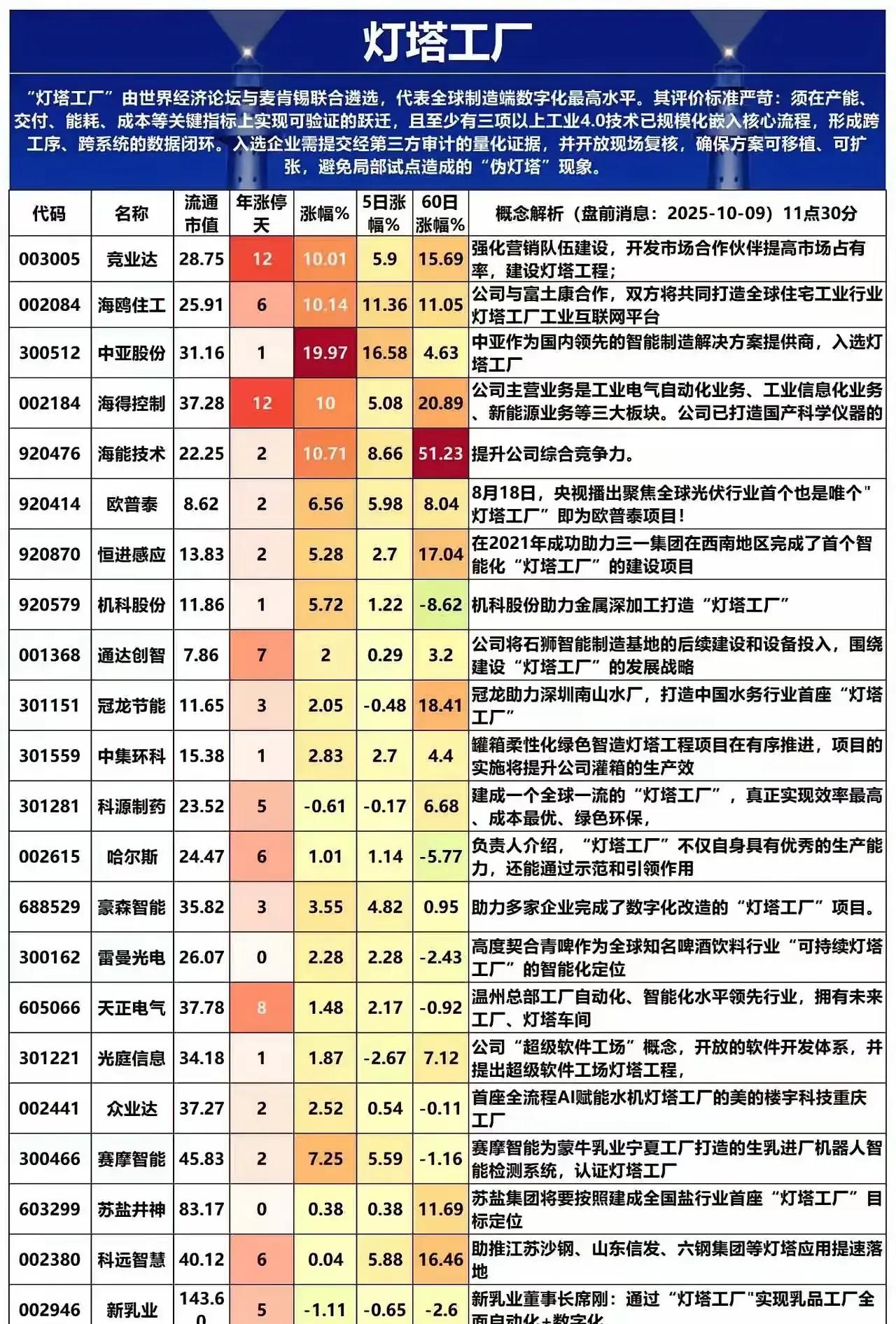 资本“运动特质”的数字跃迁――从“惊险跳跃”到“光速闭环”