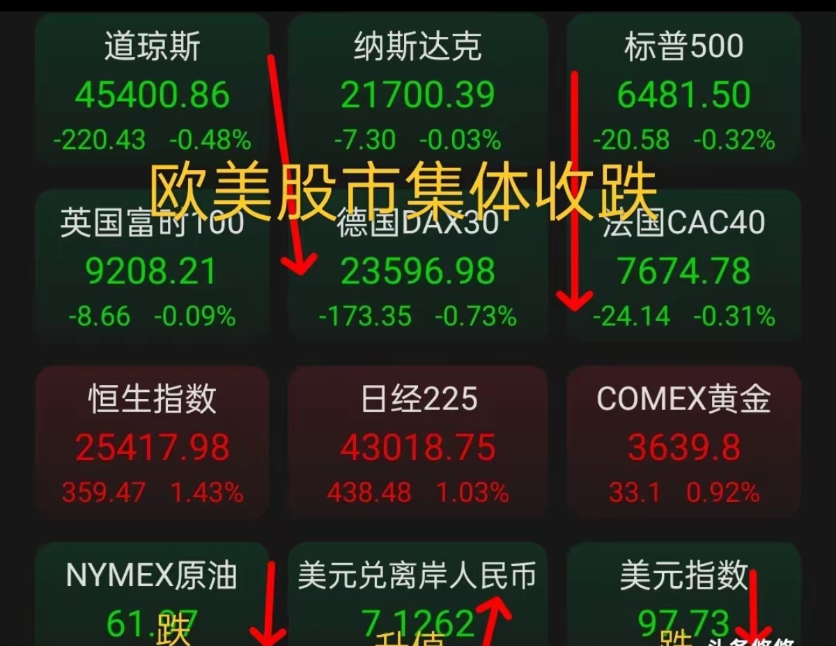 但斌旗下美股基金持仓出炉 谷歌取代英伟达成第一重仓股
