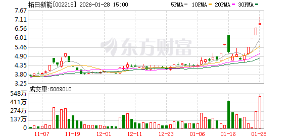 新华百货1月28日龙虎榜数据