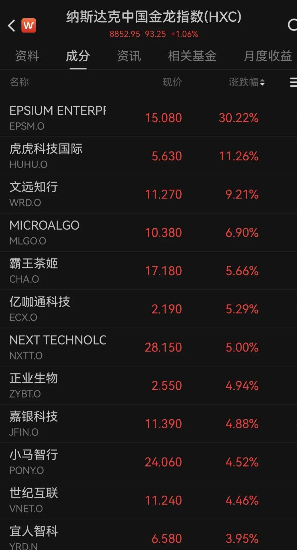 但斌旗下美股基金持仓出炉 谷歌取代英伟达成第一重仓股