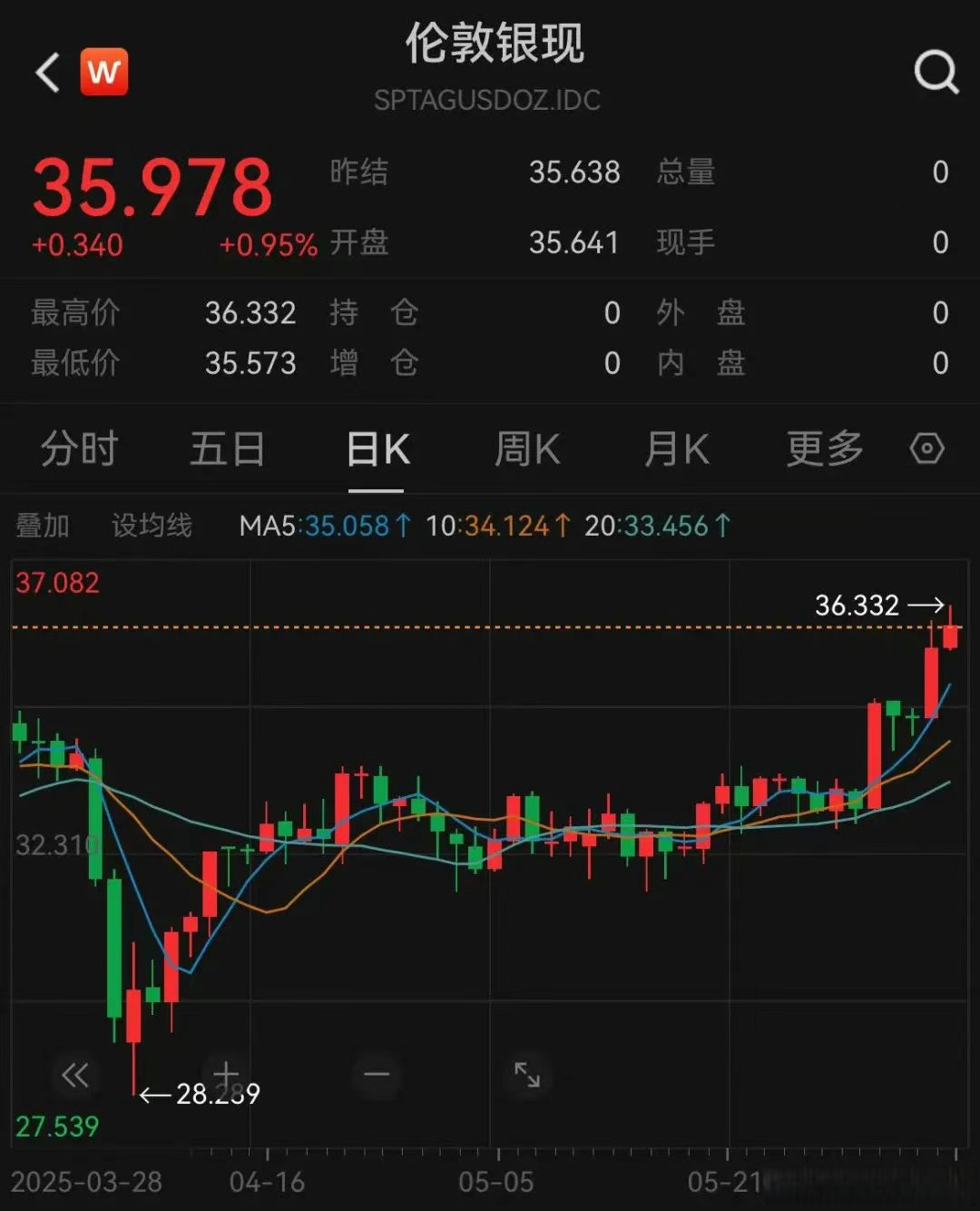 银价狂飙 多家上市公司提示风险