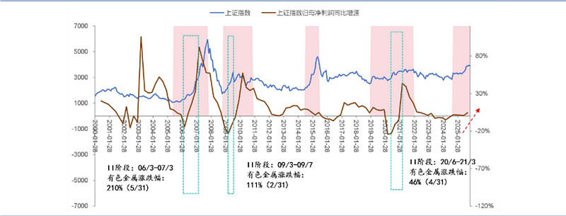 白银有色斩获8连板 累计大涨超110%