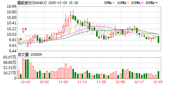 万润科技：先进存储模组制造项目已于2025年12月投产