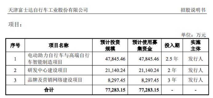 IPO动态：新通药物拟在上交所科创板上市募资12.79亿元