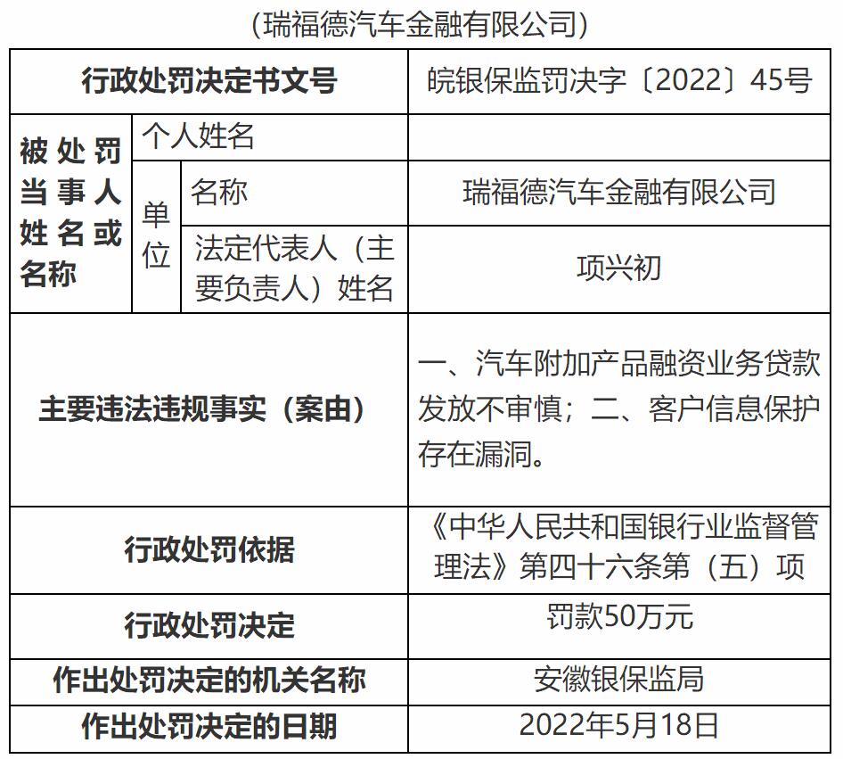 涉租赁物价值评估不审慎等违规，江苏金融租赁被罚款165万元