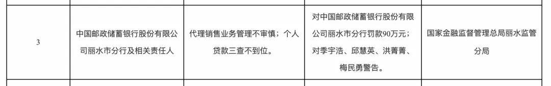 涉租赁物价值评估不审慎等违规，江苏金融租赁被罚款165万元