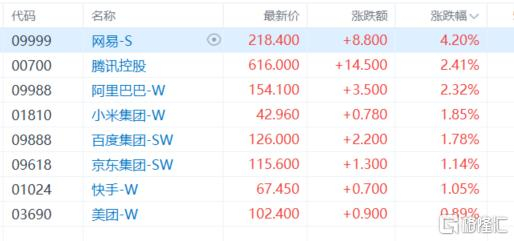 收评：上证50涨1.65%，银行、地产等板块上扬，酒类股爆发