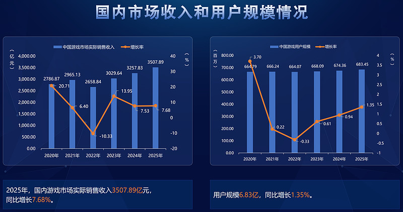 世纪华通:2025年净利同比预增357.47%―475.34%