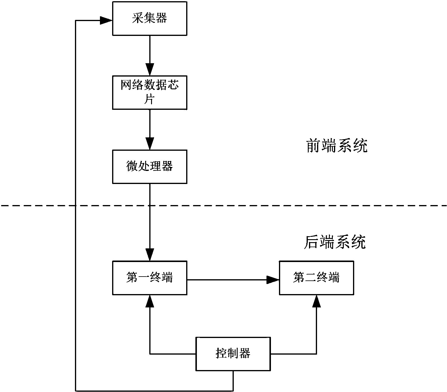 威胜信息获得实用新型专利授权：“一种幅值自适应的特征电流发生系统”