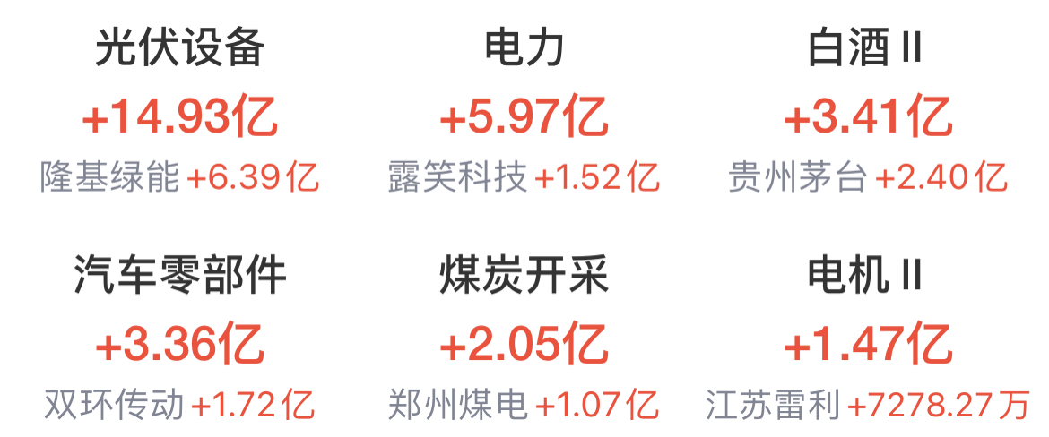 1月29日电子、电力设备、机械设备等行业融资净卖出额居前
