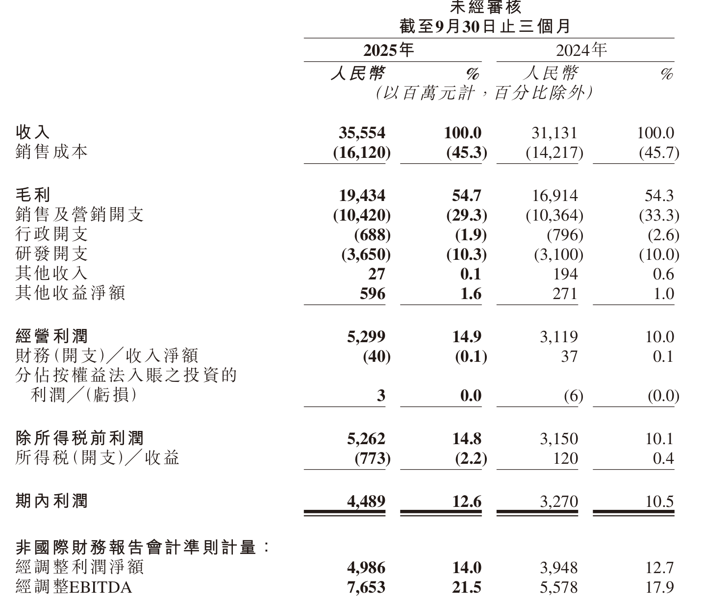 2025年净利润预计增长51.50%―73.14% 金田股份下跌5.09%