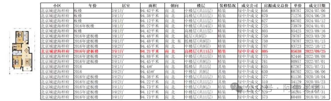 政策利好接力，楼市能否迎来“小阳春”行情？