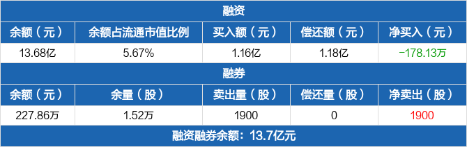惠城环保：公司本次非公开发行已获得中国证监会的核准批复