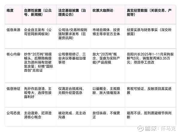 惠城环保：公司本次非公开发行已获得中国证监会的核准批复