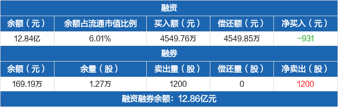 惠城环保：公司本次非公开发行已获得中国证监会的核准批复