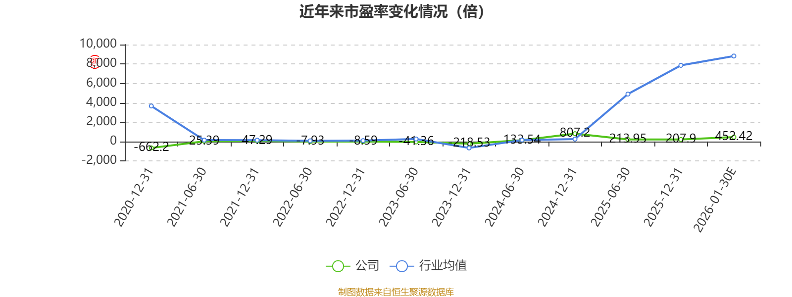 正虹科技(000702.SZ)：预计2025年净亏损1200万元～1750万元