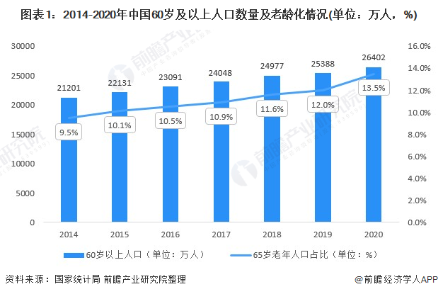 人保财险政银保 ,人保服务_2026医疗养老行业并购重组：老龄化浪潮下的结构性变革
