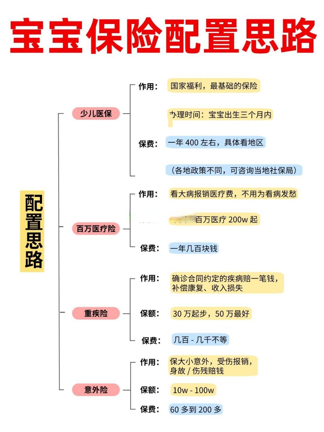 人保车险,人保护你周全_2026-2030年中国瘦身塑形行业：流量红利见顶，品牌忠诚度如何“塑”成?