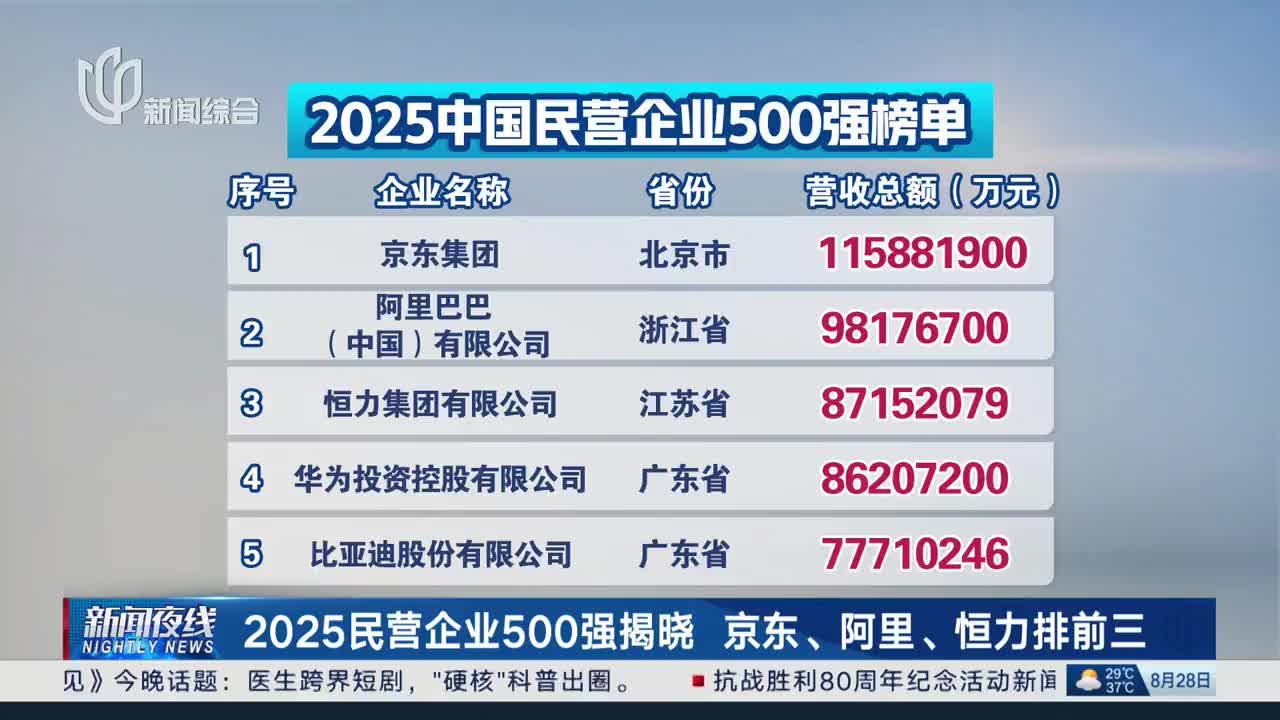 AI为主业的最具价值中国企业揭晓 万兴科技上榜2025胡润中国人工智能企业50强