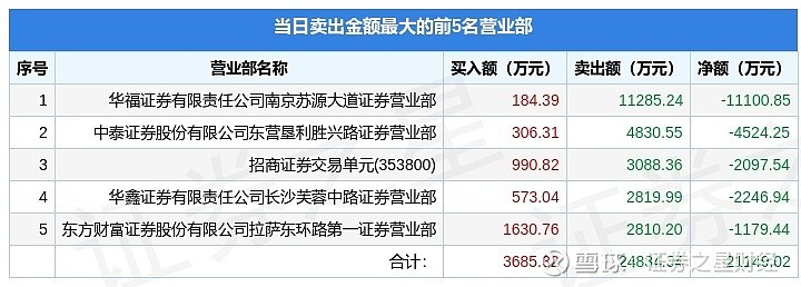 飞南资源龙虎榜数据（1月30日）