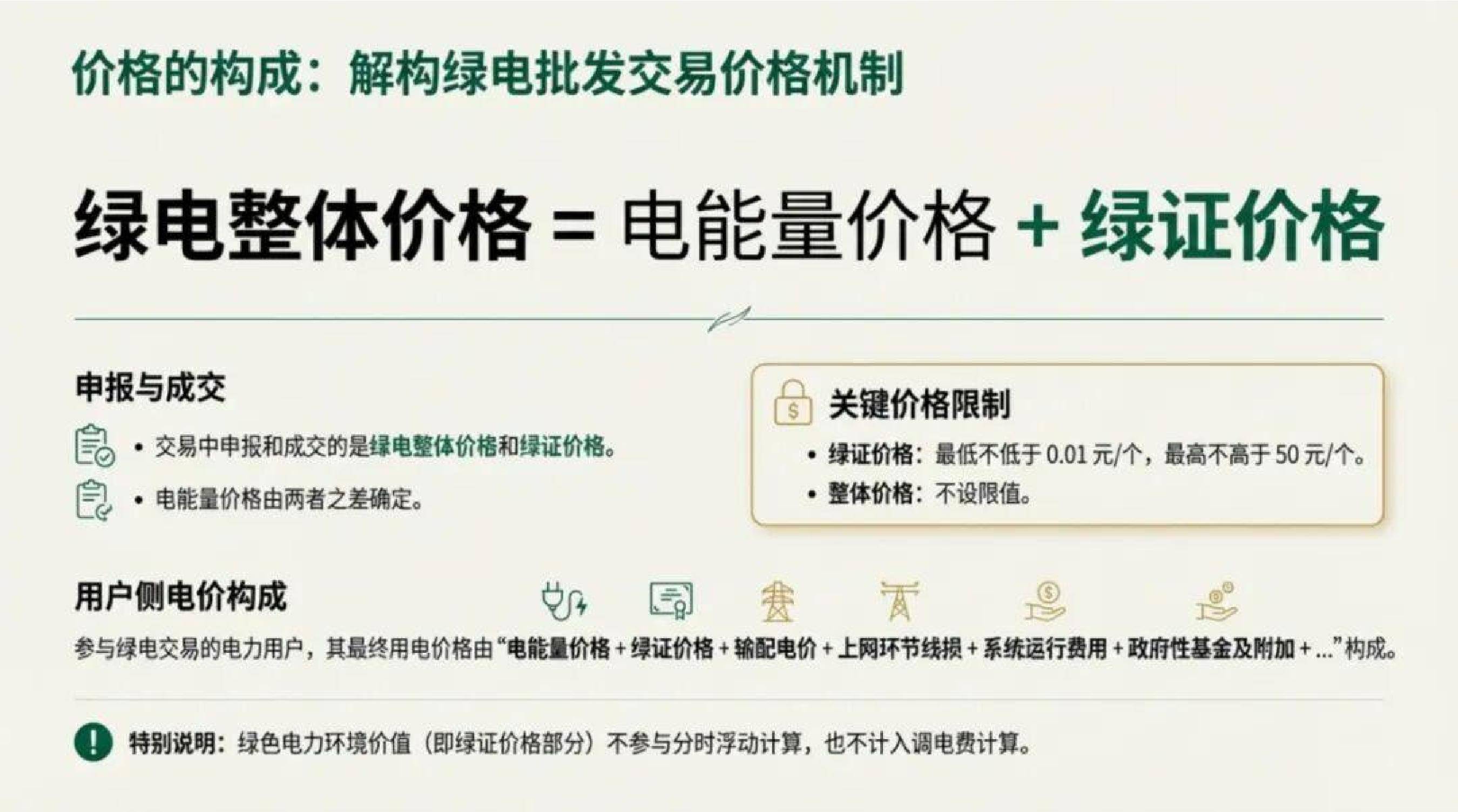 两部门：完善电力市场交易和价格机制 鼓励供需双方在中长期合同中签订随市场供需、发电成本变化的灵活价格机制