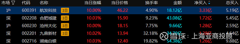 湖南白银龙虎榜数据（1月30日）