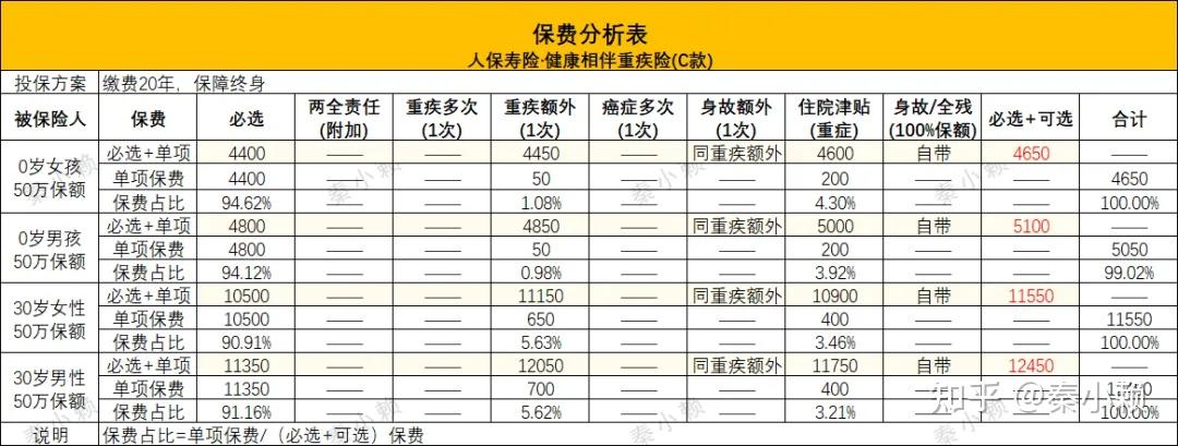 2026-2030年版伺服电动机市场行情分析及相关技术深度调研分析_人保服务 ,人保车险
