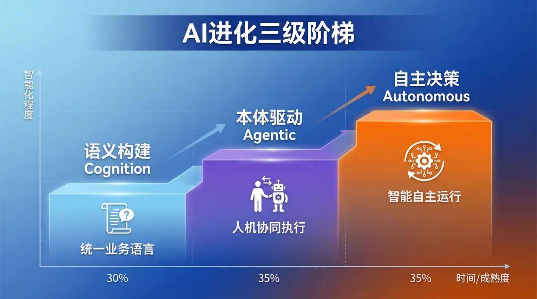 AI智能体决策不应架空人类“数字主权”