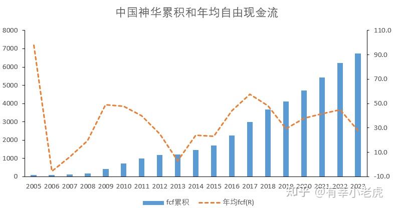 中国神华：2025年净利润预计495亿元―545亿元