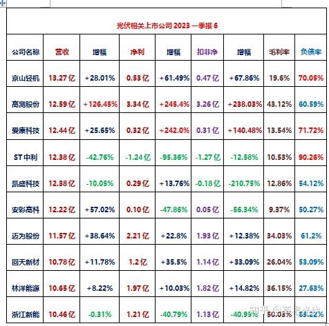 000821，突然火了！48家机构调研！公司称对太空光伏进行技术储备