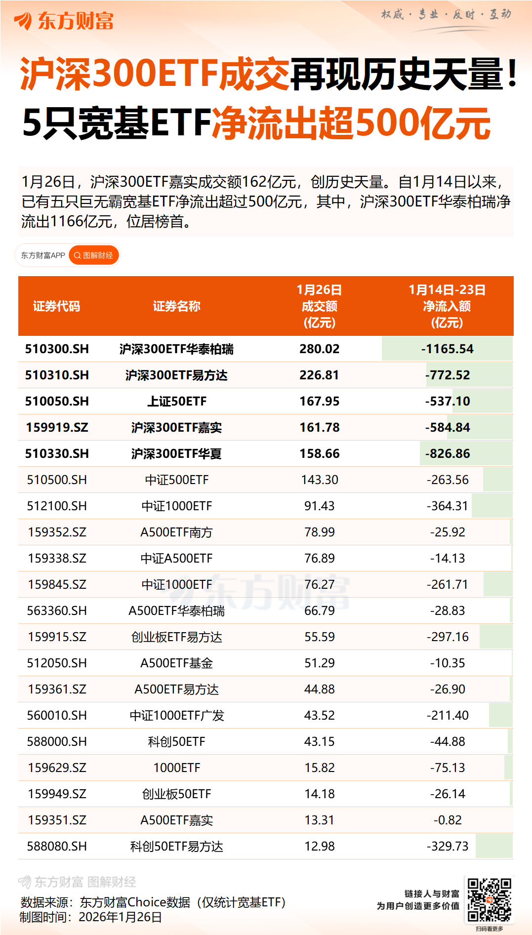1月股票ETF资金累计净流出超7900亿元