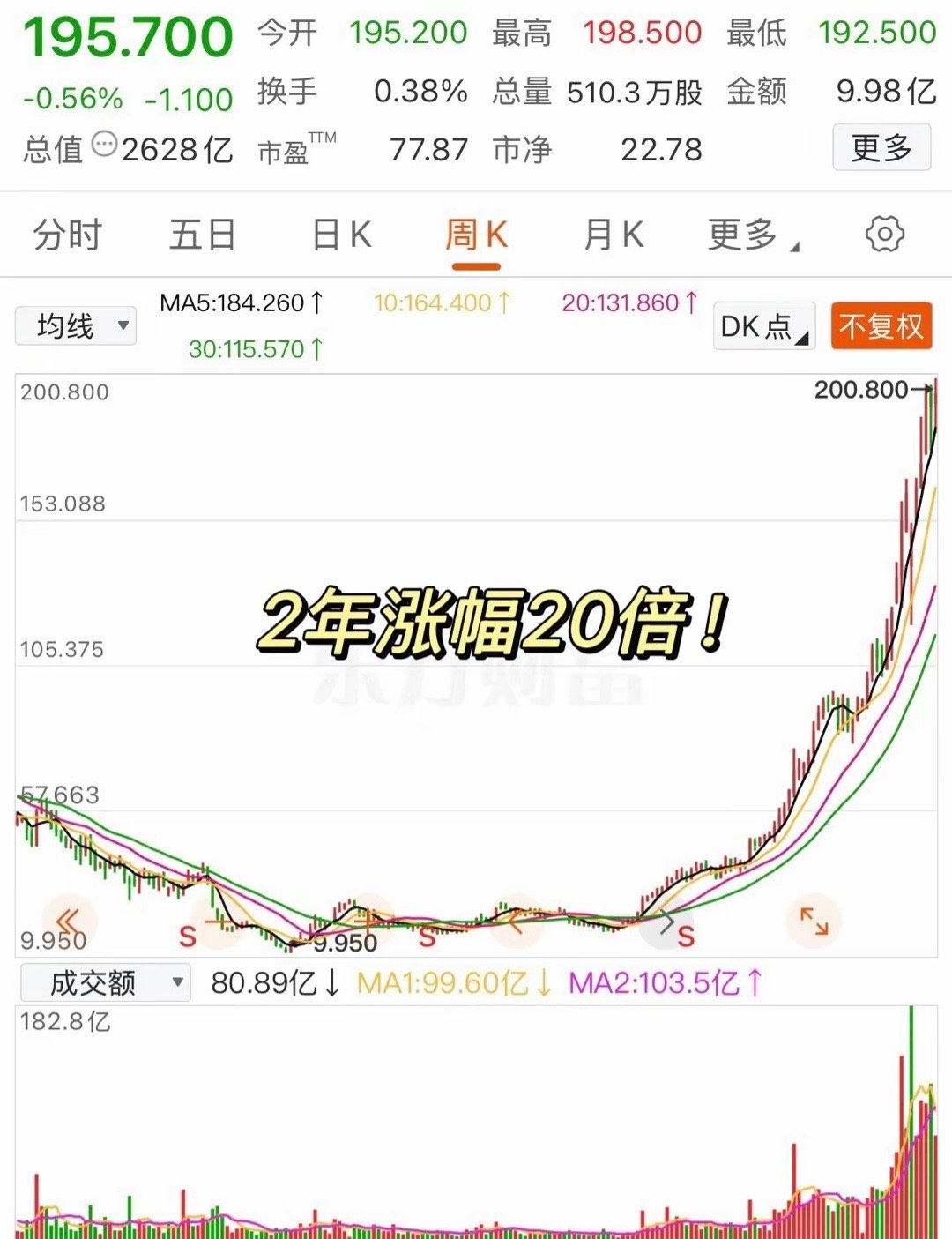 白银基金复牌后跌停 现货白银抹去年内全部涨幅
