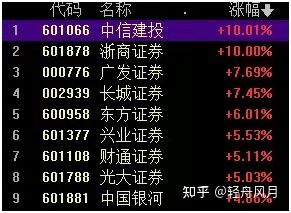 中信建投：看好春节前后白酒板块或迎十年大底投资机会
