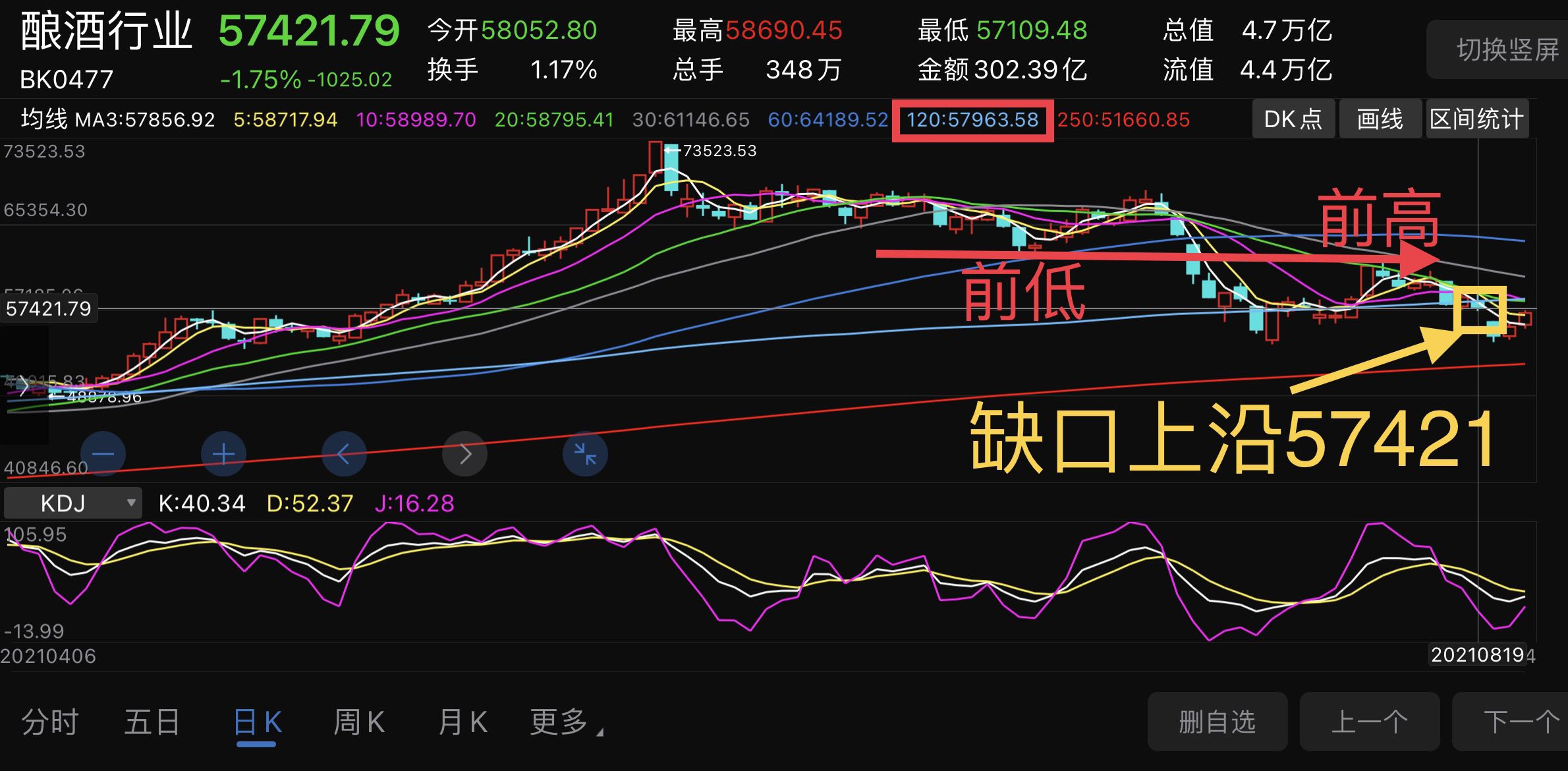 中信建投：看好春节前后白酒板块或迎十年大底投资机会