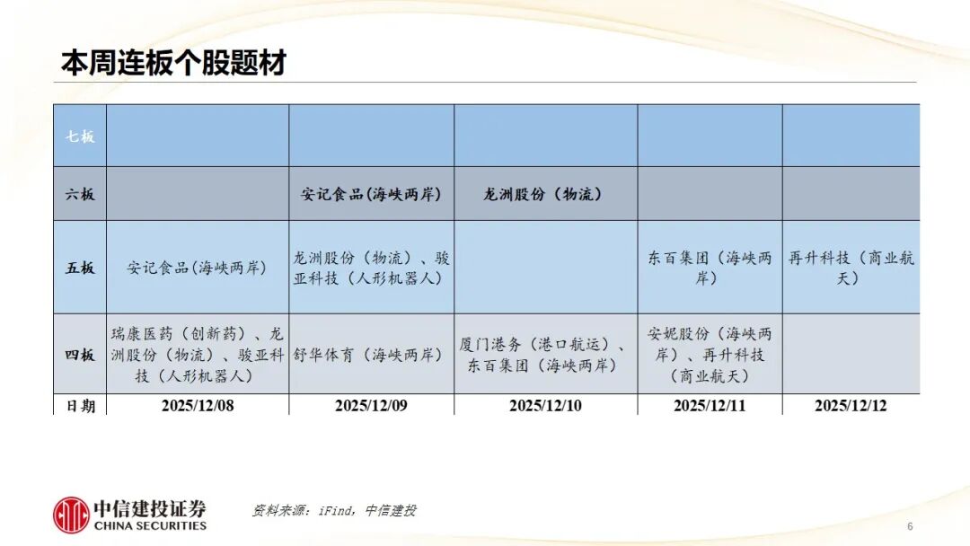 中信建投：长期继续看好“科技+资源品”双主线