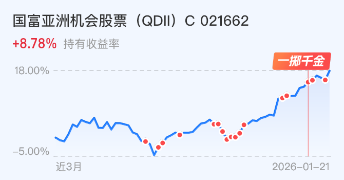 两融余额缩水240.76亿元 杠杆资金大幅加仓197股