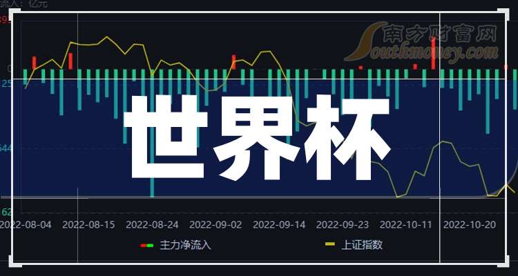 双象股份：截至2026年1月30日公司股东总户数为14752户