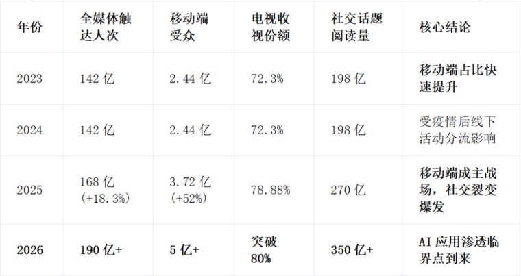 格力博：2026年将把业绩提升作为核心工作